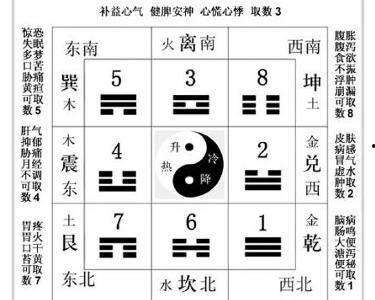 八卦代表什么数字,揭示阴阳五行与数字的神秘联系